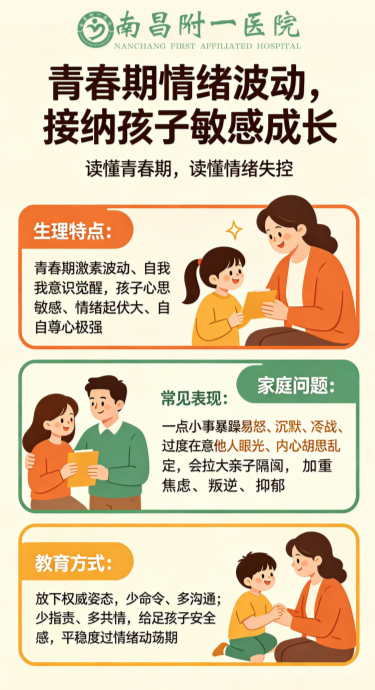 青春期波动.png